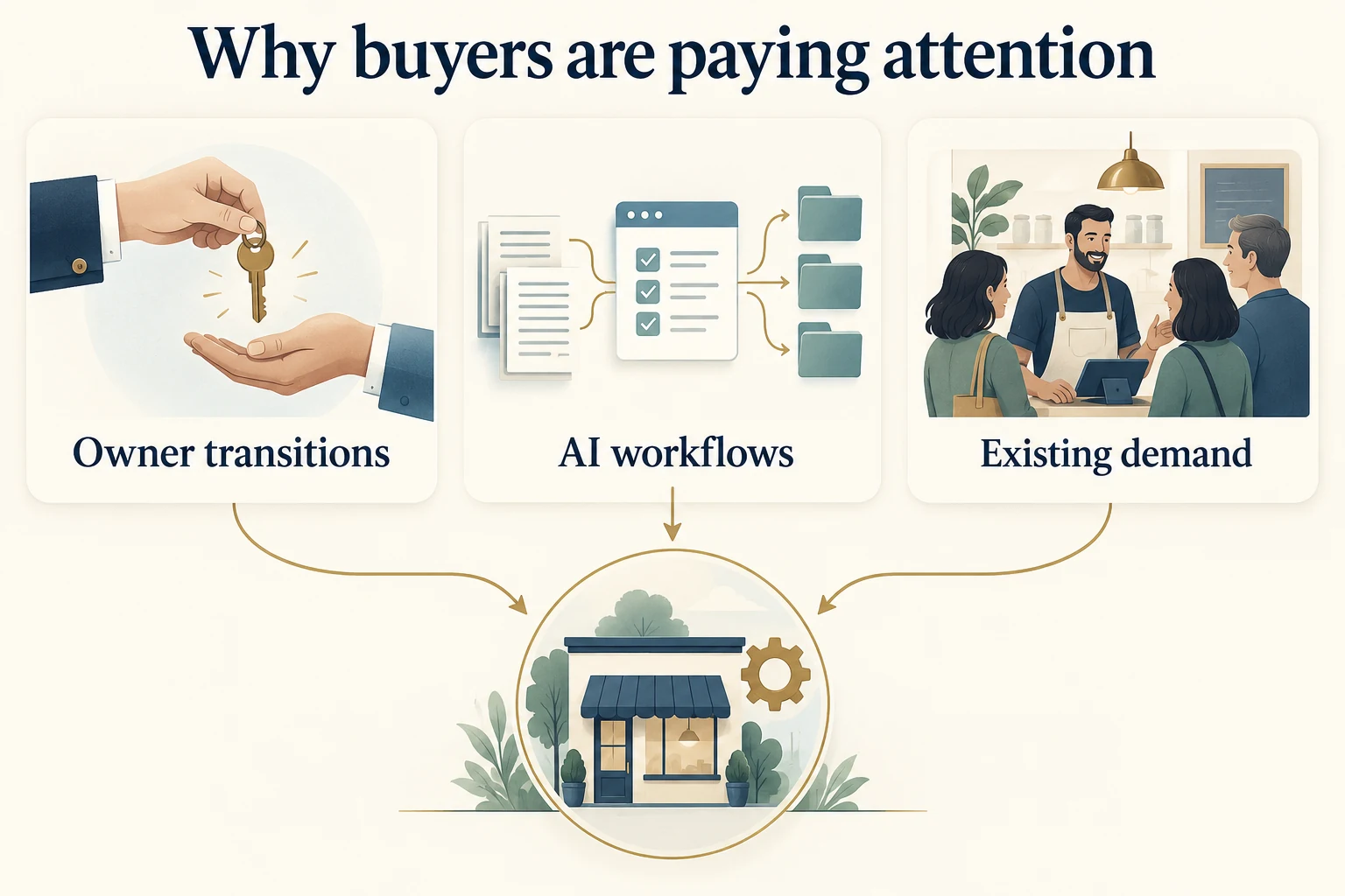Owner transitions, AI workflows, and existing demand are three reasons buyers are exploring AI rollups.